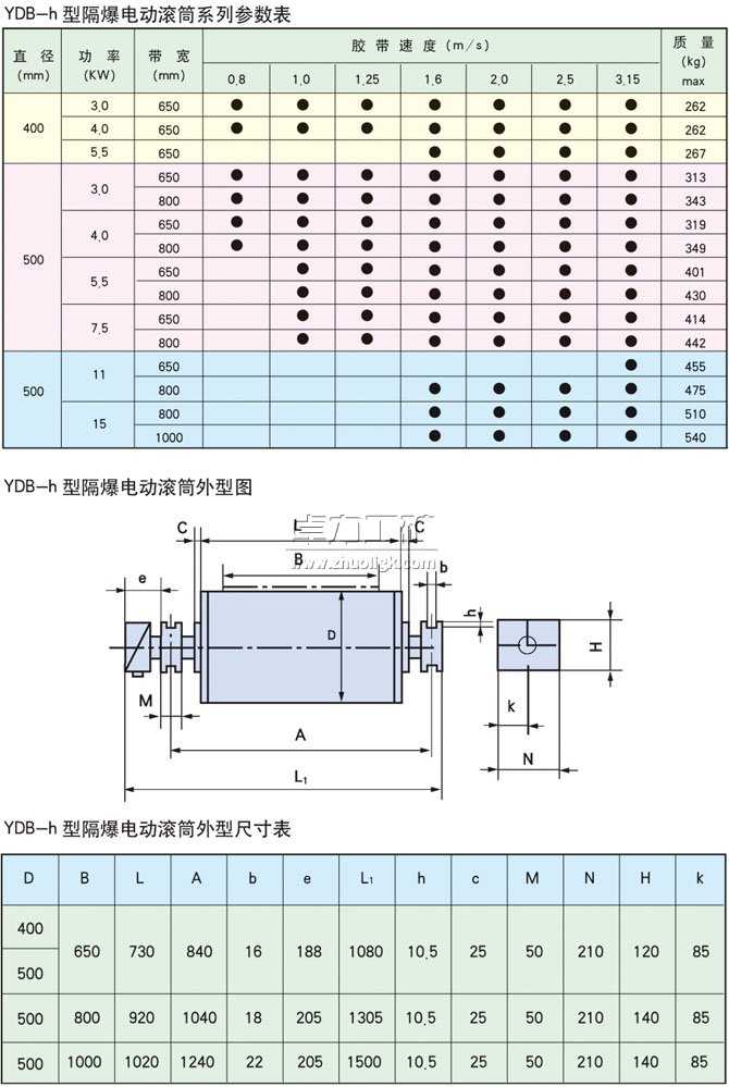 YDB-h隔爆型油冷式電動滾筒基本參數(shù)表、外形尺寸表、安裝尺寸