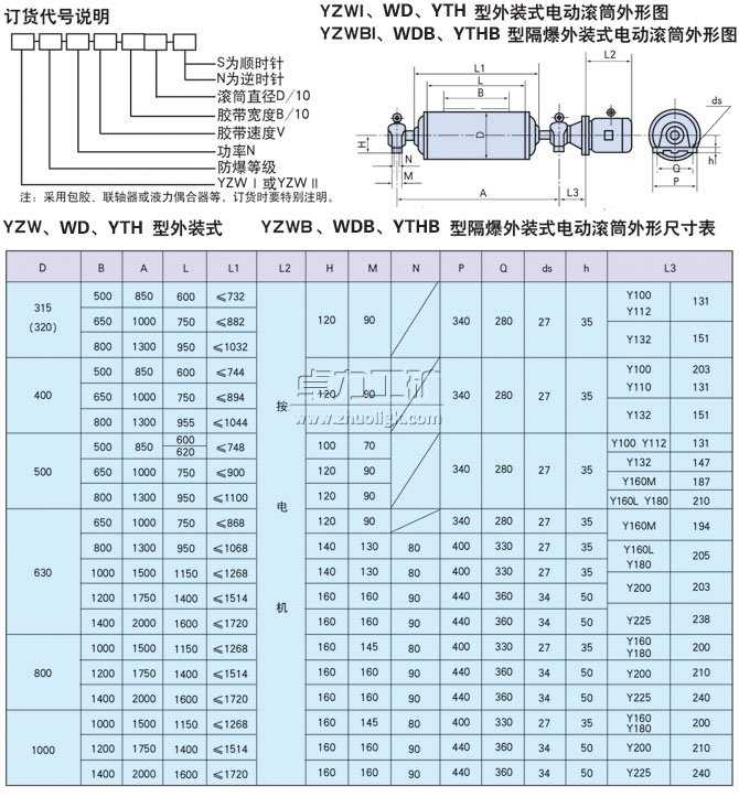YZW、WD、YTH型外裝式電動滾筒