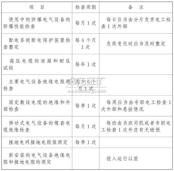 電氣設(shè)備、電纜的檢查和調(diào)整