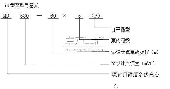 MD（P）型煤礦用耐磨多級離心泵型號(hào)含義