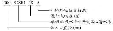 S、SH型單級雙吸離心泵型號定義