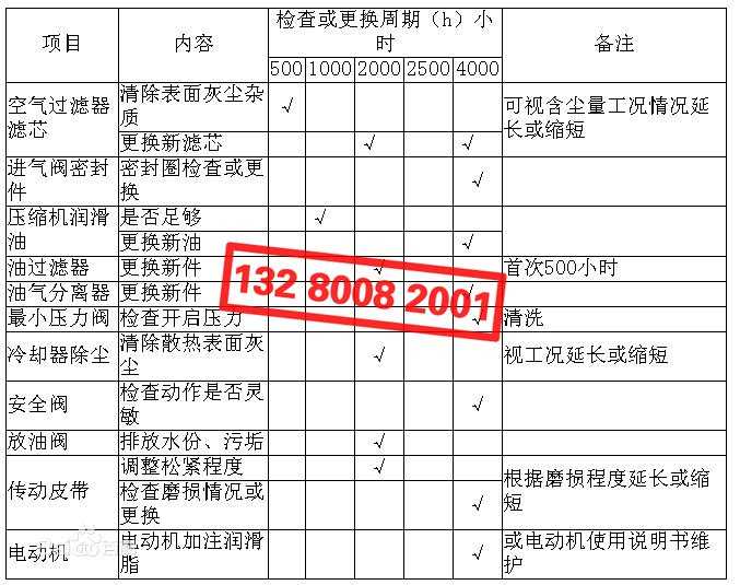 空壓機配件檢查、更換周期