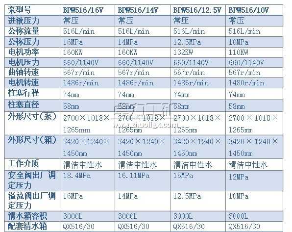 BPW516/16(14、12.5、10)V型噴霧泵